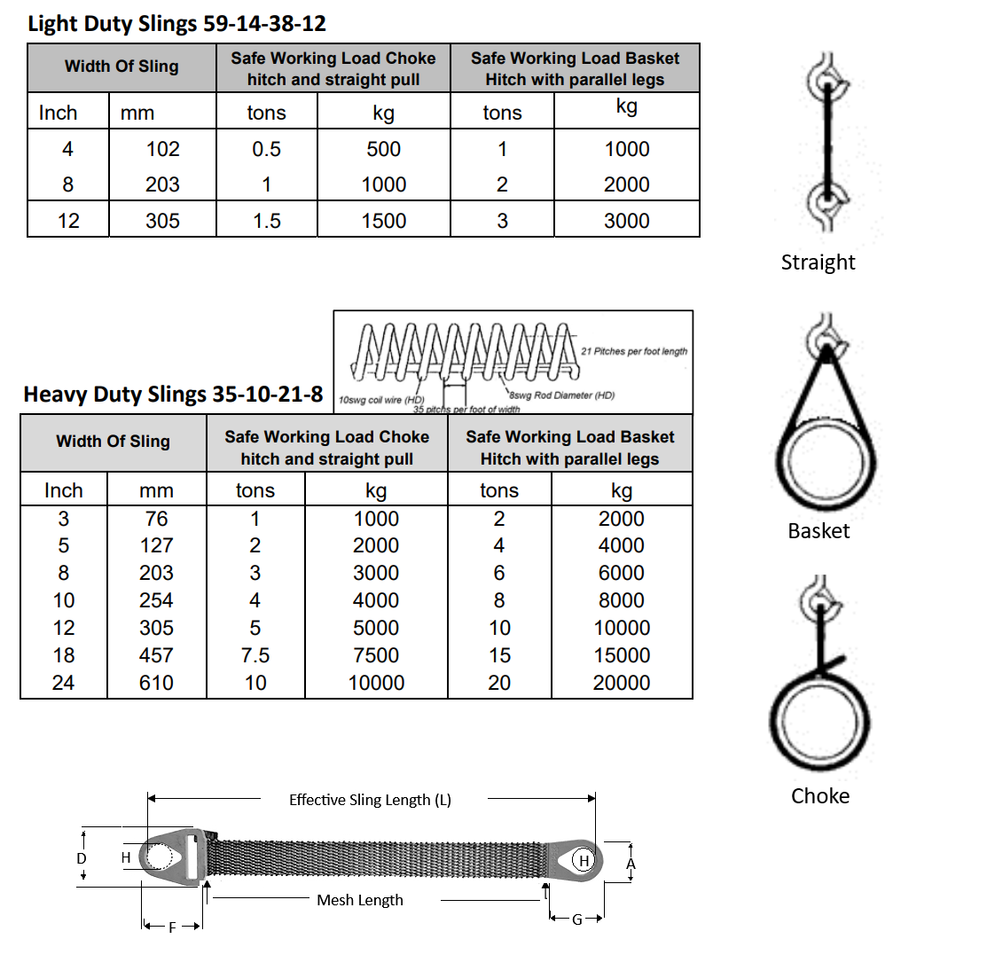 mesh sling specs